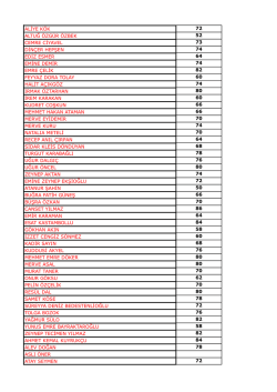 aliye kök 72 altuğ özgür özbek 52 cemre ciyavel 73 dinçer hepşen