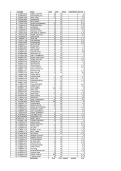number name mt 1 mt2 fınal homework grades ayb&uuml;ke karahan 30