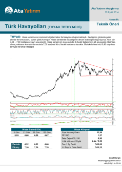 Türk Havayolları (THYAO TI/THYAO.IS)