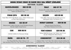 seyhan i l &ccedil; es i &ccedil; ukurova i l &ccedil; es i havuzlubah&ccedil;e 362 03 00