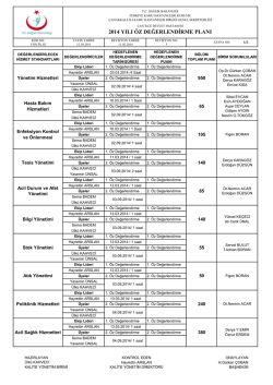 &Ouml;z Değerlendirme P. - &Ccedil;an Devlet Hastanesi
