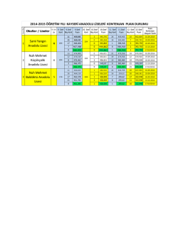 Nuh Mehmet K&uuml;&ccedil;&uuml;k&ccedil;alık Anadolu Lisesi 2014