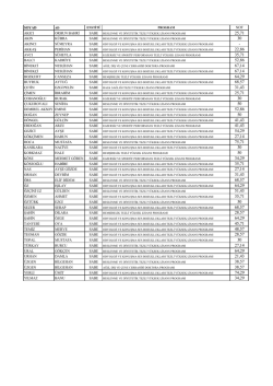 soyad not akıcı orhun bahri sabe akın k&uuml;bra sabe akıncı s&uuml;meyra