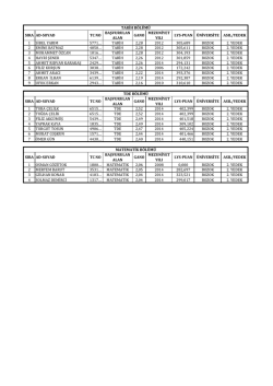 Liste için tıklayınız..