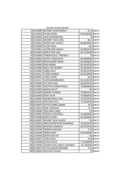 1 10130080 mehmet kaan eroğlu 91,35 ge&ccedil;ti 2 20130058 fatma