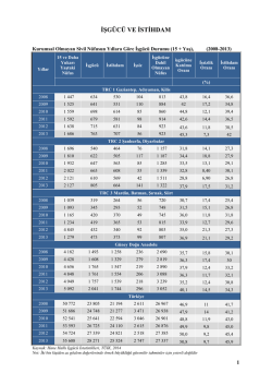 İŞG&Uuml;C&Uuml; VE İSTİHDAM