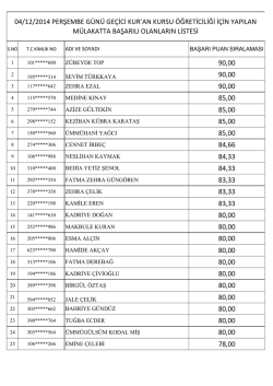ADI VE SOYADI BAŞARI PUAN SIRALAMASI Z&Uuml;BEYDE TOP