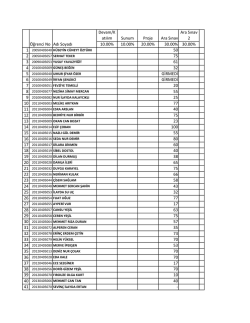 Grades - Publish