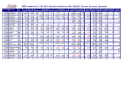 BİST Şirketlerinin 13.02.2014 İtibariyle Açıklanmış Olan 2013/12