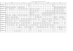 DAĞ ORTAOKULU - ÖĞRETMENLERİN HAFTALIK DERS