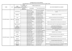 afetevler mah.3185 sokak.no:2 g&uuml;venevler mah.1.cad.tġcaret