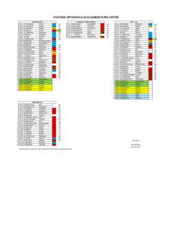 ATAT&Uuml;RK ORTAOKULU (8-D) ŞUBESİ KURS LİSTESİ