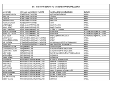 adı soyadı yan dala başvurduğu fak&uuml;lte yan dala başvurduğu b&ouml;l&uuml;m