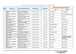 Liste İ&ccedil;in Tıklayın