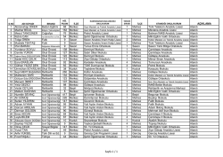 Sayfa 1 / 1 - Batman Milli Eğitim M&uuml;d&uuml;rl&uuml;ğ&uuml;