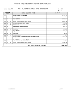 Bütçe Gelirlerinin Ekonomik Sınıflandırma Tablosu