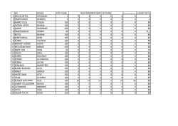 ad soyad f&ouml;y puanı 1 melda bet&uuml;l kocaman 0 0 0 0 0 0 0 0 2 &ouml;mer