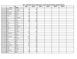 Matematik II Quiz Sonu&ccedil; (II. &Ouml;ğretim)
