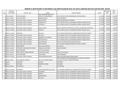 MERSİN İL M&Uuml;FT&Uuml;L&Uuml;Ğ&Uuml; VE METROPOL İL&Ccedil;E M&Uuml;FT&Uuml;L&Uuml;KLERİ