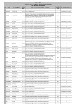 Ek Tercih ve Yerleştirme &ouml;ncesi boş pozisyonlar i&ccedil;in tıklayınız.