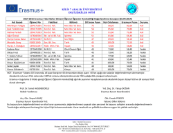 kilis 7 aralık &uuml;niversitesi dış ilişkiler ofisi