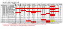 TOPLANTI TARİHİ :01.04.2015