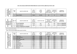 Atama i&ccedil;in istenilen belgeler