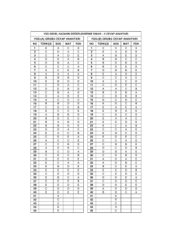 anadolu eğitim ve sosyal yardım derneği sosyal girişimci gençler