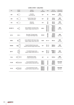 Lamba verileri - Lamp datas