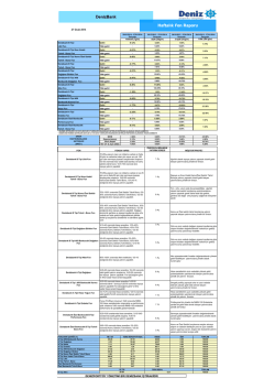 Haftalık Fon Getirileri