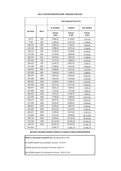 Az Tehlikeli Tehlikeli &Ccedil;ok Tehlikeli Katsayı 5,961 Katsayı 6,143