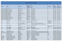 Ge&ccedil;ici tavsiye listesi genel