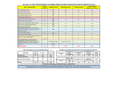 2007-2008 YILI &Ouml;ZEL EĞİTİM REHBERLİK VE DANIŞMA