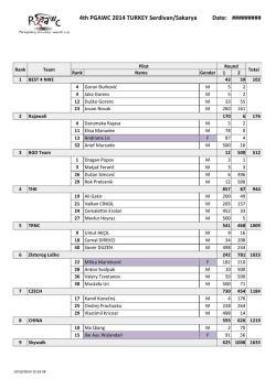 4th PGAWC 2014 TURKEY Serdivan/Sakarya