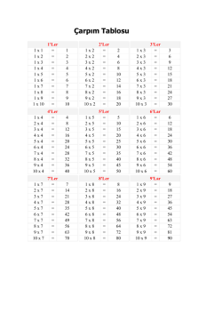 &Ccedil;arpım Tablosu