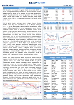 G&uuml;nl&uuml;k B&uuml;lten - Asya Yatırım