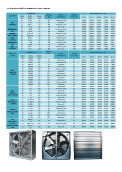 AKSİYAL HAVA SİRKÜLASYON FANLARI Teknik Değerler..