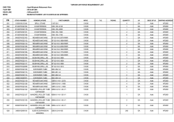 Ihtiya&ccedil; Listesi