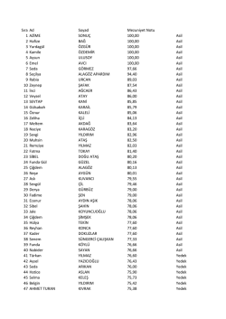 SA&brvbar;şl&brvbar;-k Hizmetlerinde &brvbar;