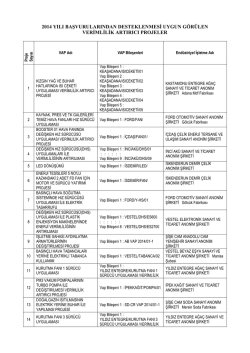 2014 Yılı Başvurularından EVKK Kararıyla Desteklenmesi Uygun