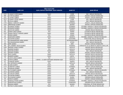 KOD ŞUBE ADI &Ouml;ĞLE SAATLERİ A&Ccedil;IK/KAPALI