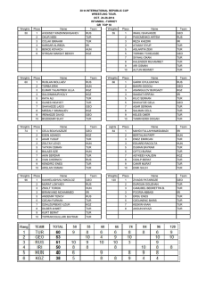 30 th INTERNATIONAL REPUBLIC CUP WRESTLING TOUR. OCT