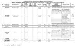 Kayıt Yapılıp Devamı Alınacak - Şanlıurfa Sosyal Bilimler Meslek