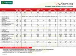 Alternatif Sağlık Planları Teminat Tablosu