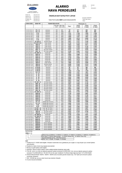 Fiyat Listesi - Alarko Carrier