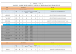 2014 - 2015 G&uuml;z Sıralama_sonu&ccedil;