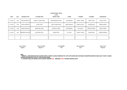 Erzincan I. Amat&ouml;r K&uuml;me Futbol M&uuml;sabakaları 7. Hafta Hakem ve