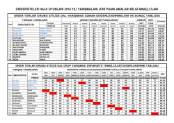 &uuml;niversiteler halk oyunları 2014 yılı yarışmaları j&uuml;ri puanlamaları
