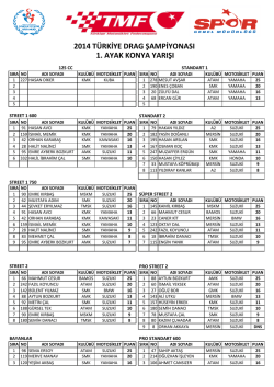 Sonu&ccedil;lar - T&uuml;rkiye Motosiklet Federasyonu