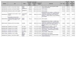 BARKOD İLAÇ FİRMA KDV HARİÇ DEPOCU SATIŞ